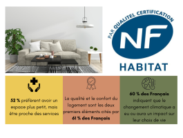 La qualité et le confort d’un appartement ou d’une maison, deux besoins de plus en plus sollicités par les Français en 2022.