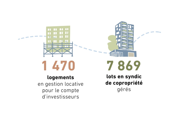 un patrimoine important