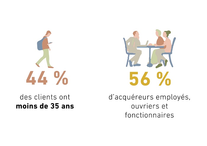propriétaires primo accédants - chiffres 2024
